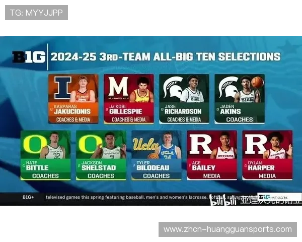 普渡大学后卫布雷登·史密斯获评季前全美最佳阵容，冲击校史助攻纪录