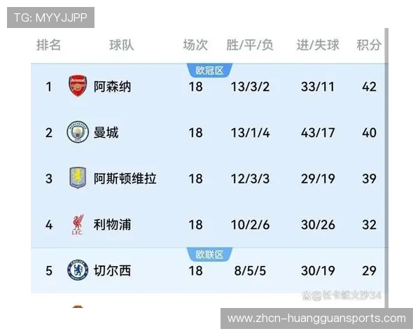 阿森纳1月客场五连胜，创队史第二次纪录